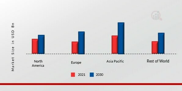 METALLIZED FILMS MARKET SHARE BY REGION