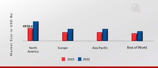  METALWORKING TOOLS MARKET SHARE BY REGION 2023