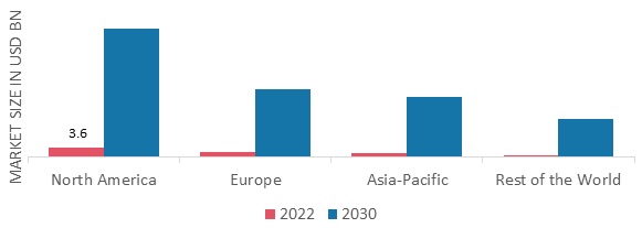 Metaverse Market Size, Share & Industry Analysis - 2030