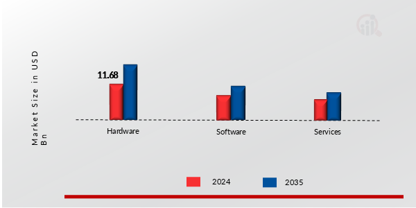 MARKTANTEIL MISSIONSKRITISCHER KOMMUNIKATION NACH KOMPONENTEN 2024 UND 2035 