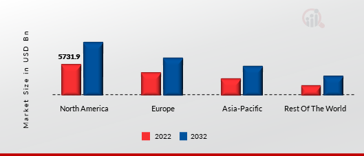 MORTGAGE LENDING MARKET SHARE BY REGION