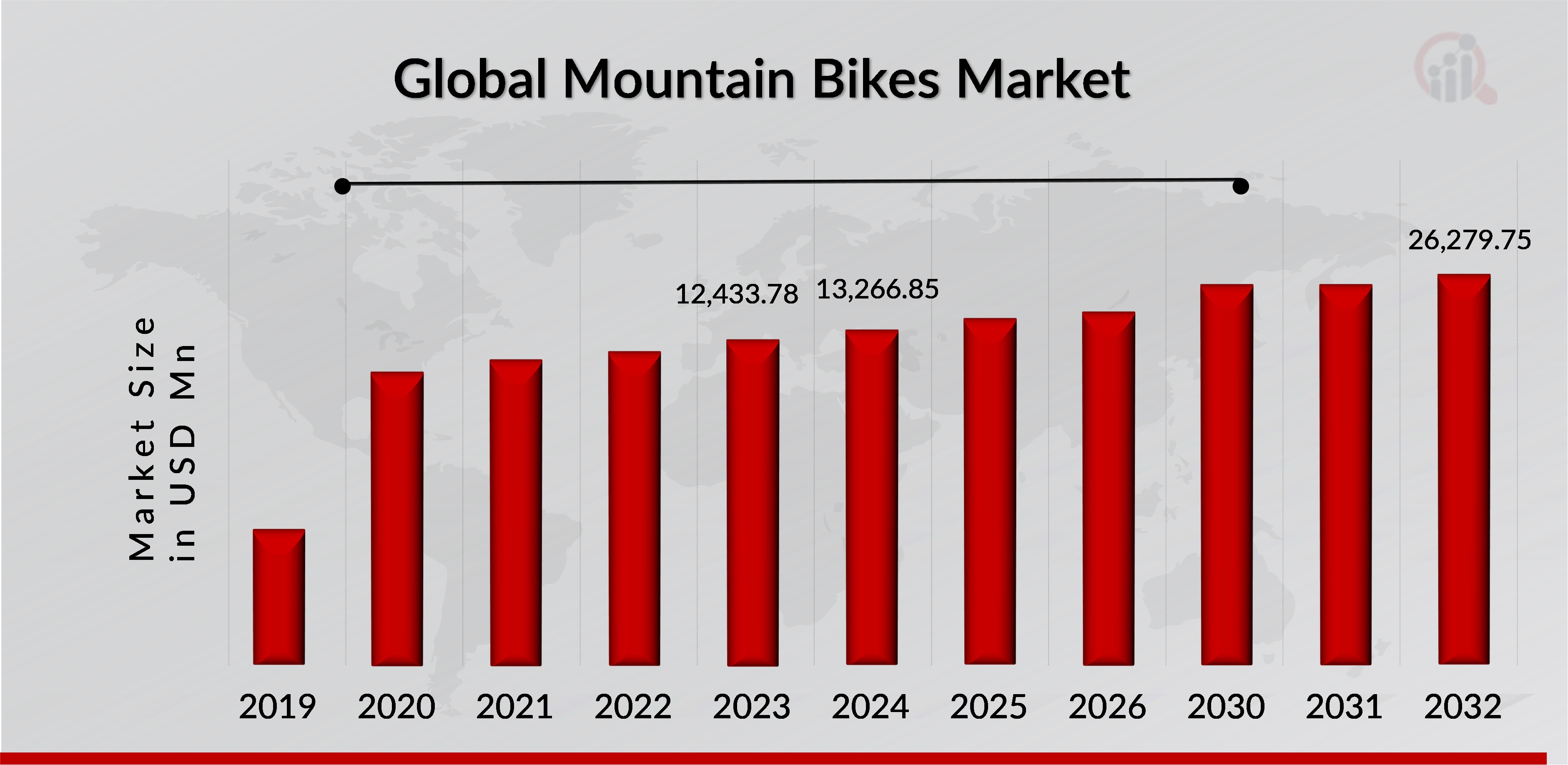 MOUNTAIN BIKES MARKET SIZE 2019-2032