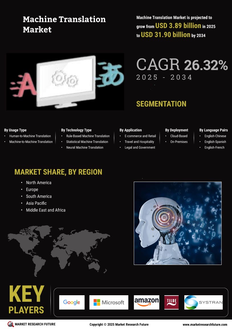 Machine Translation Market