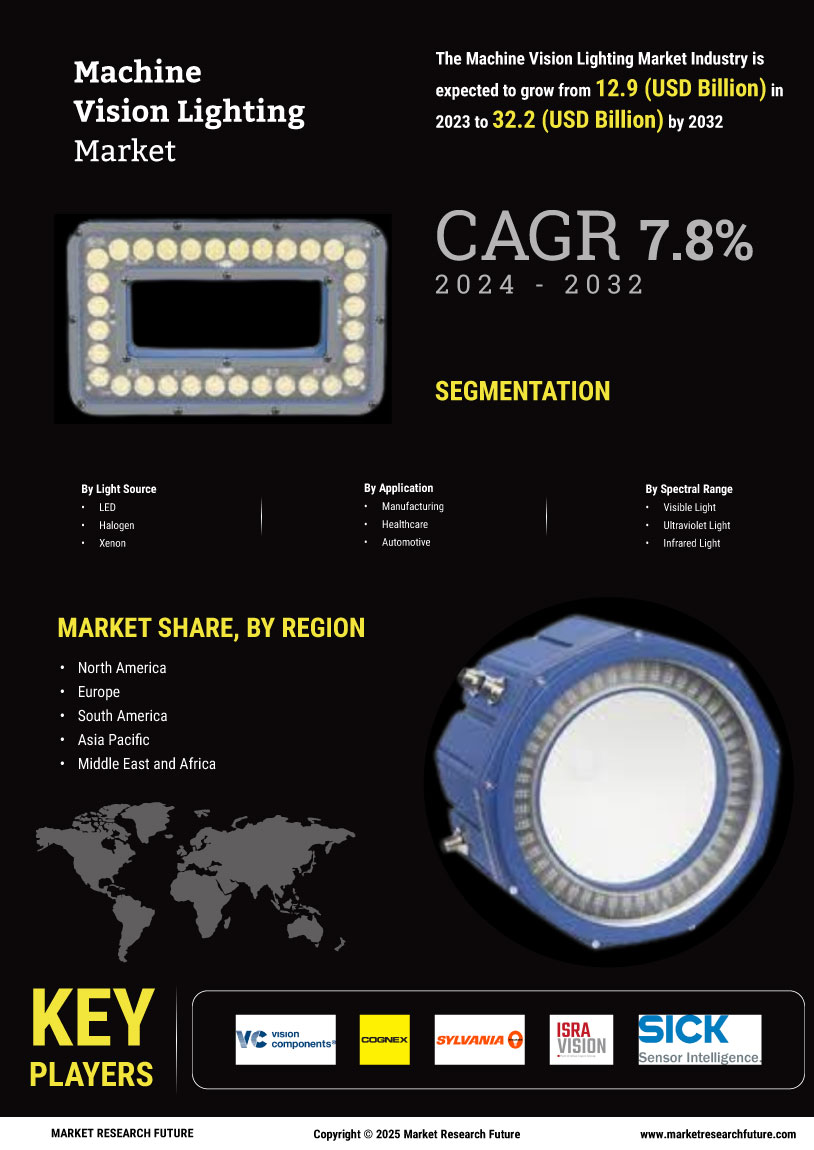 Machine Vision Lighting Market