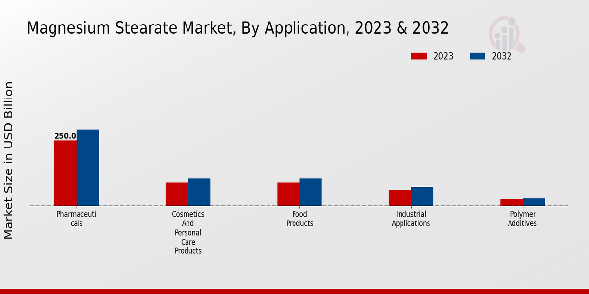 Magnesium_Stearate_Market_2