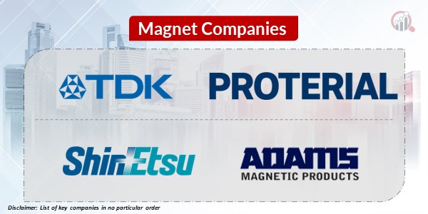 Magnet Key Companies