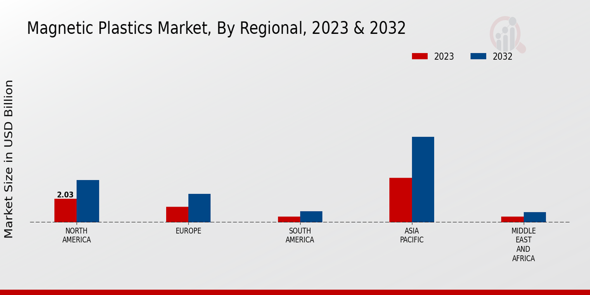 Magnetic_Plastics_Market_3