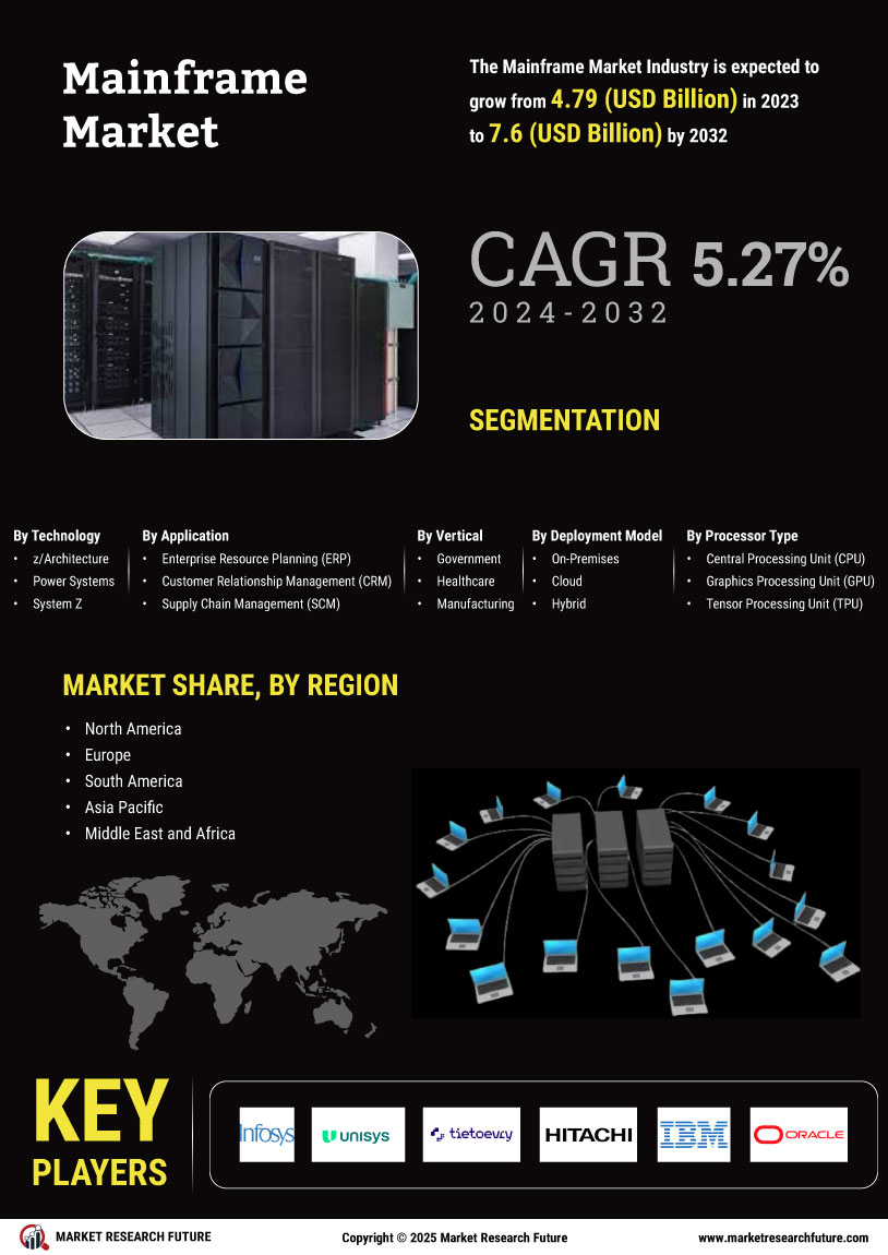 Mainframe Market