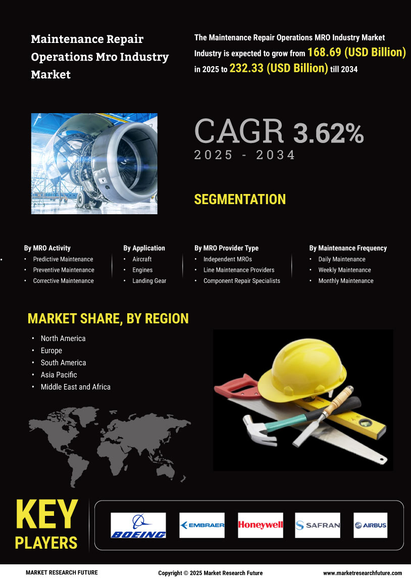 Maintenance Repair Operations Mro Industry Market