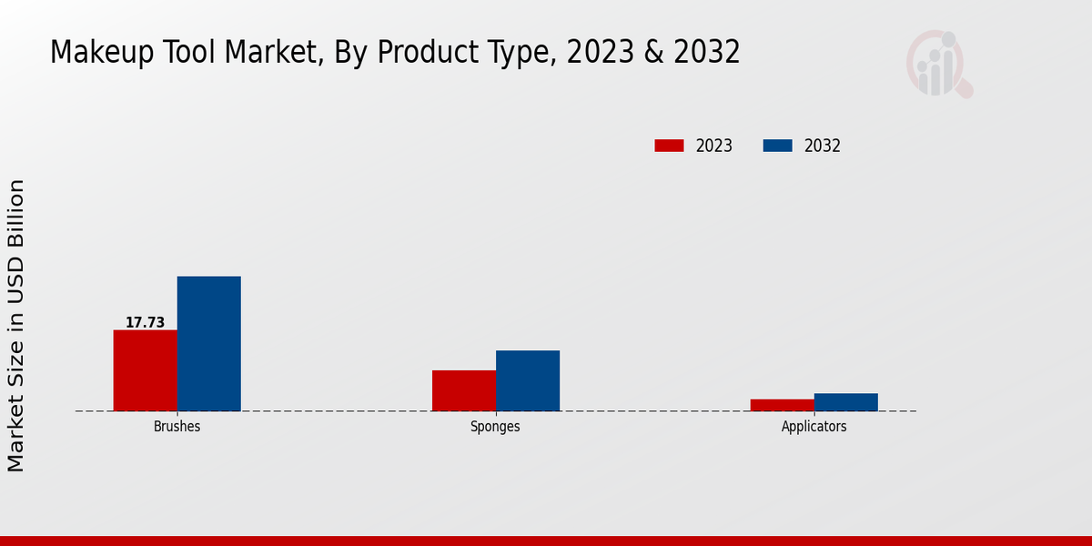 Mackerel Market Form Insights