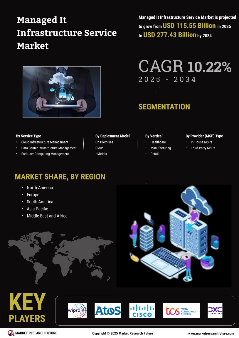 Managed It Infrastructure Service Market