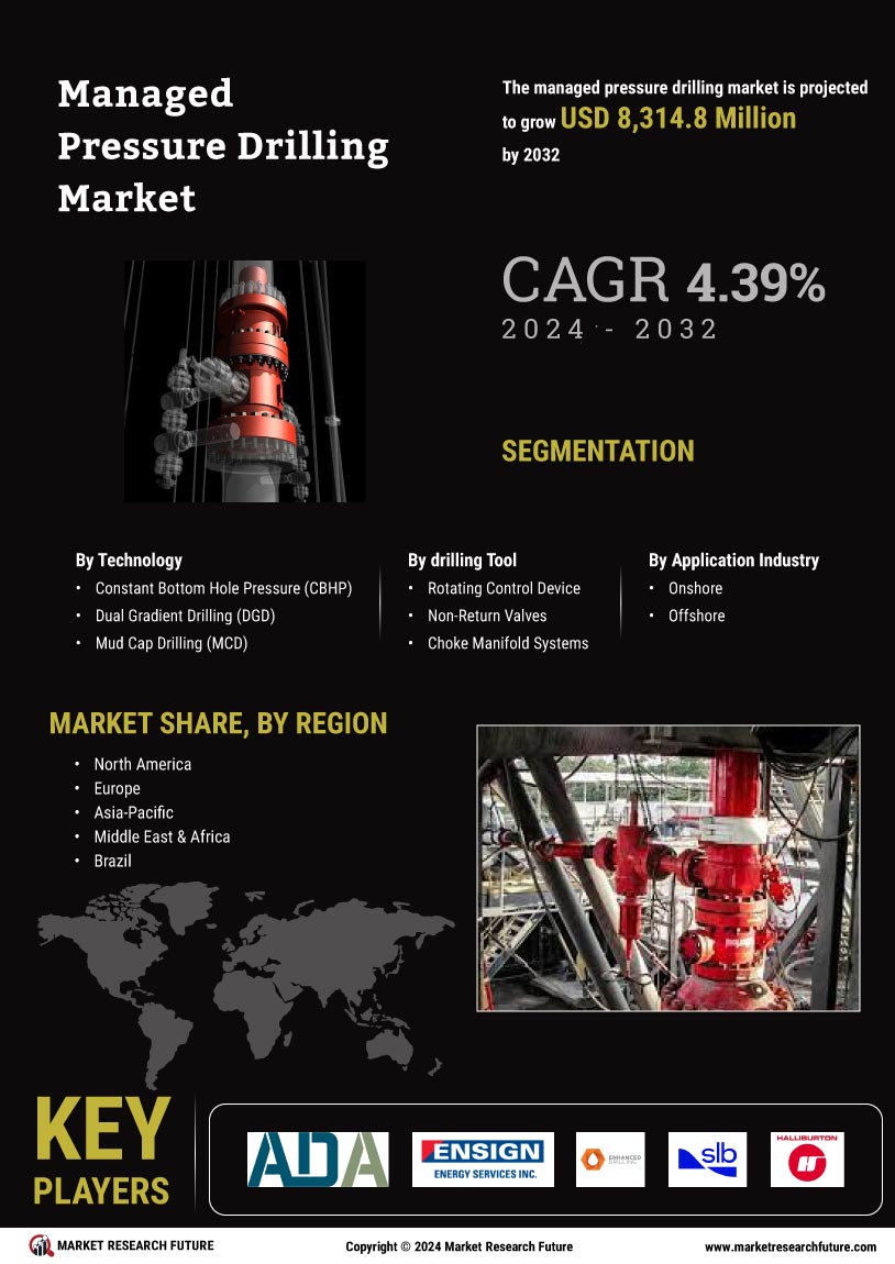 Managed Pressure drilling Market