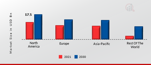 Managed Print Services MARKET SHARE BY REGION 2021