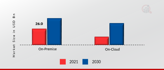 Managed Print Services Market, by Deployment Model, 2021 & 2030