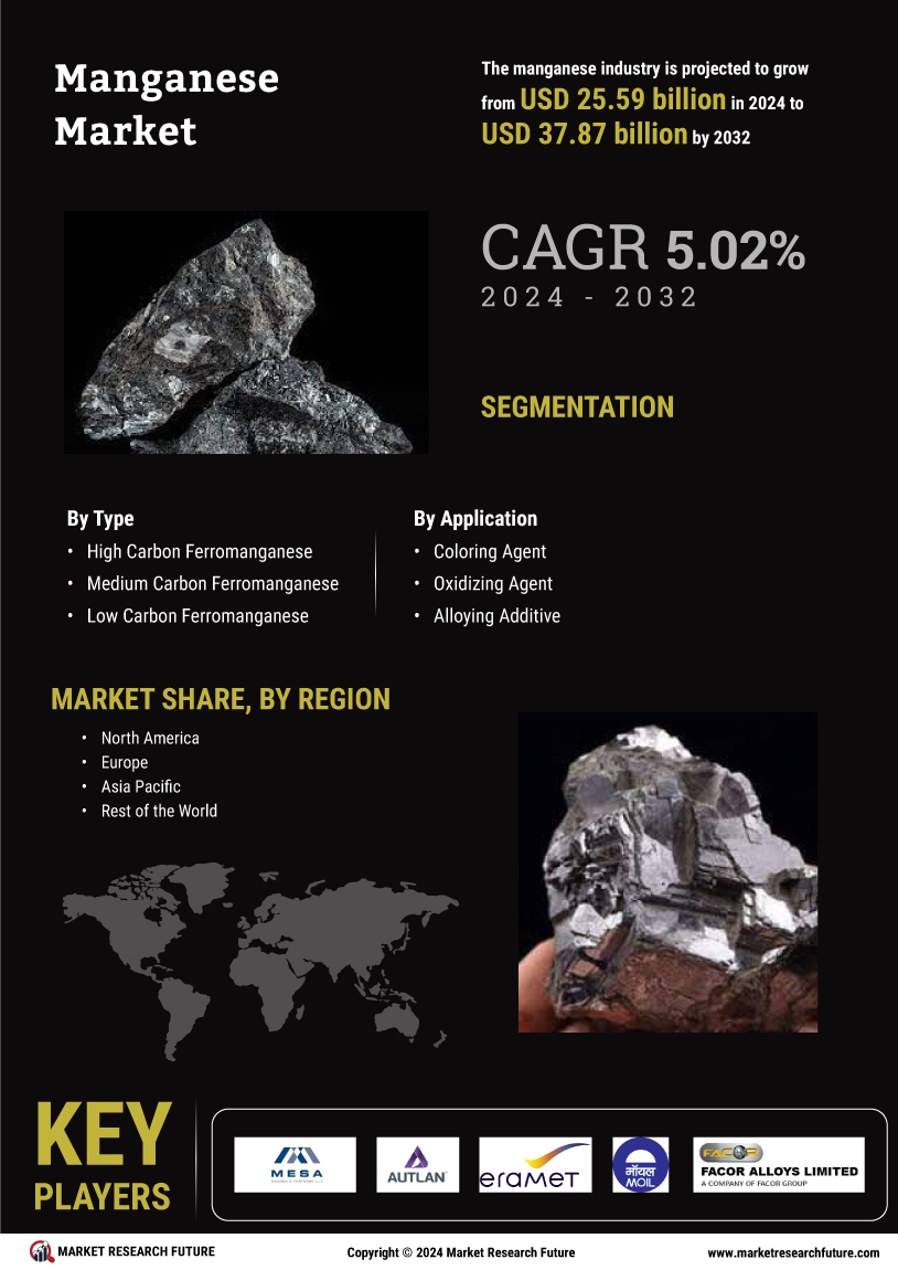 Manganese Market