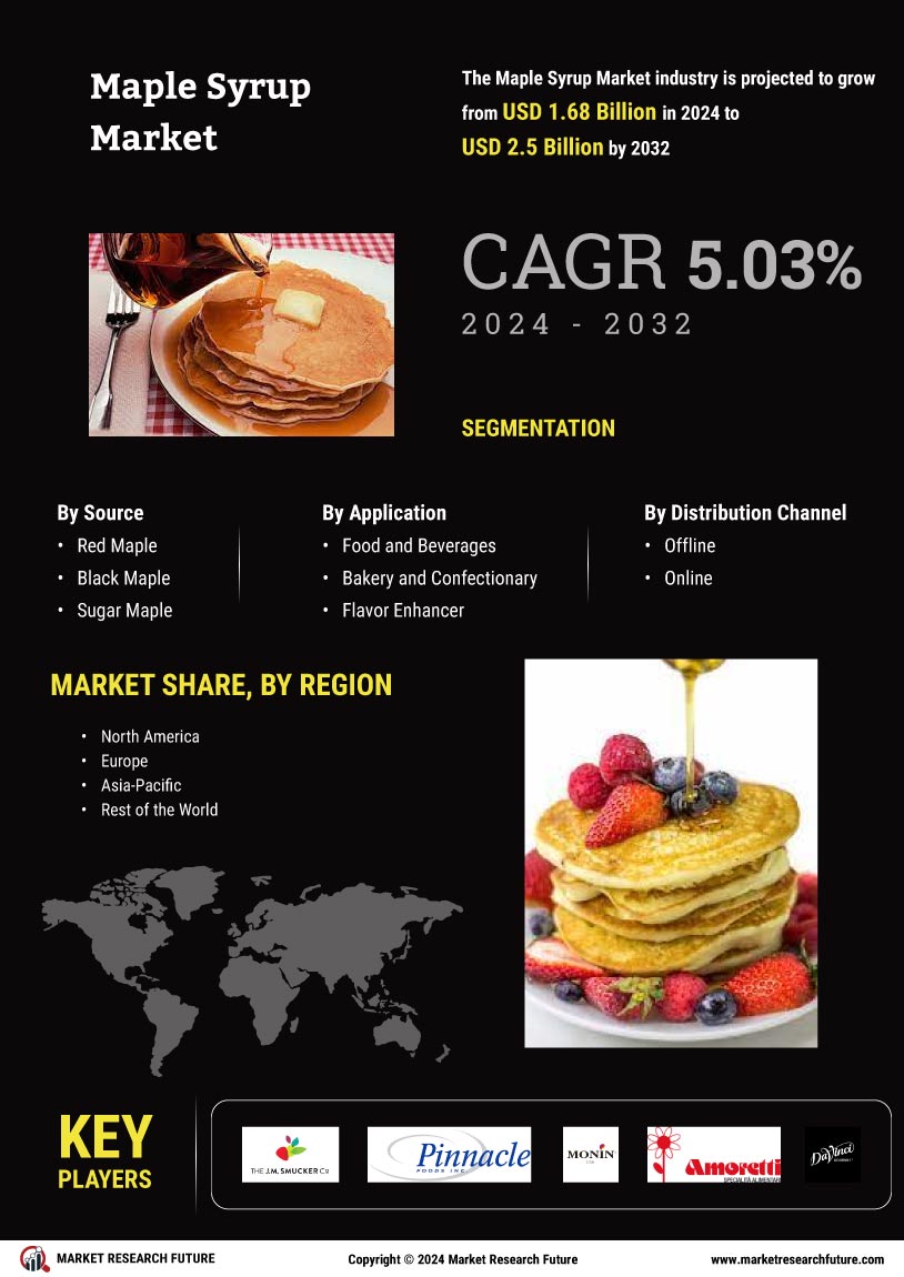 Maple Syrup Market