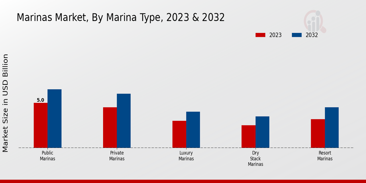 Marinas Market 2