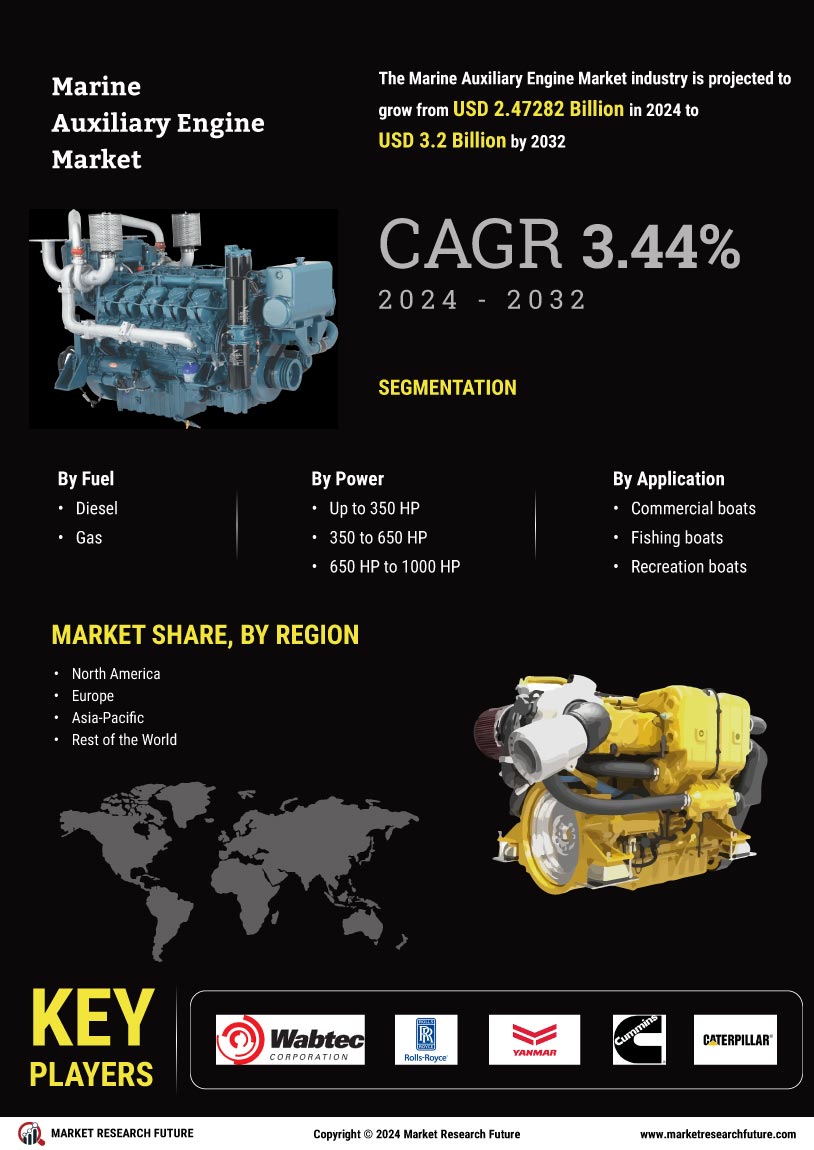 Marine Auxiliary Engine Market