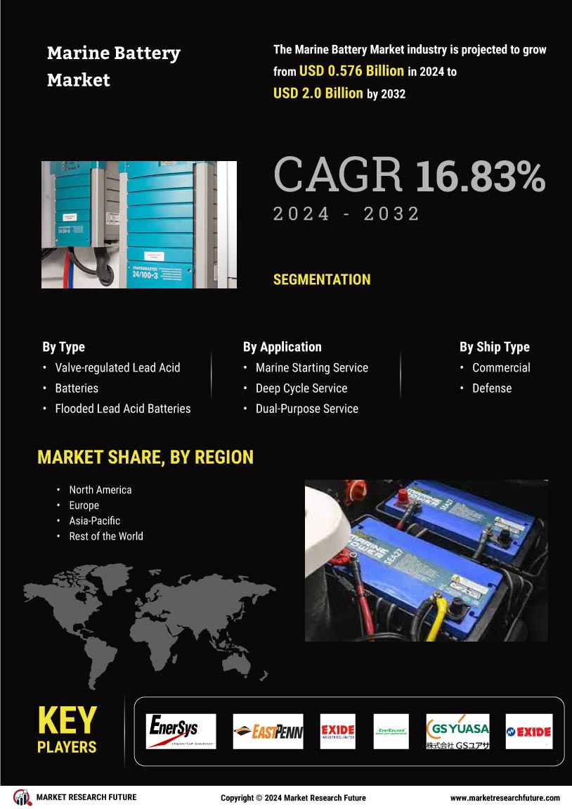 Marine Battery Market