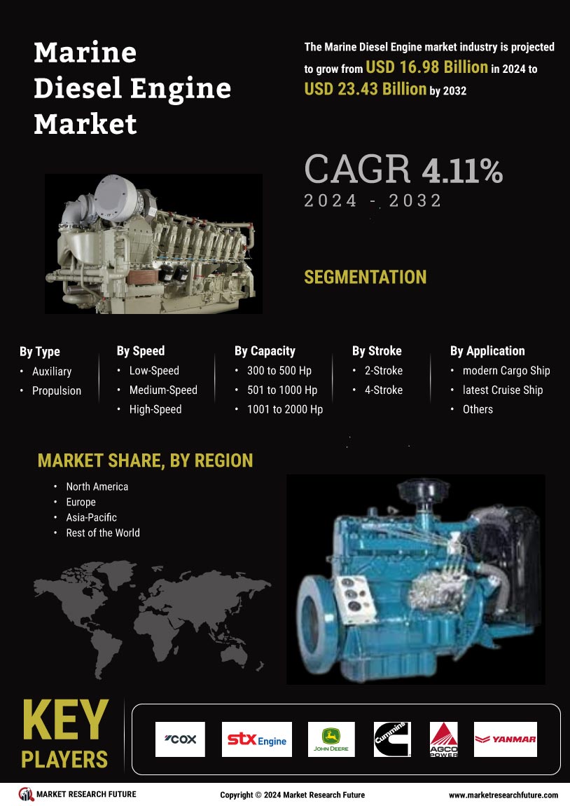 Marine Diesel Engine Market