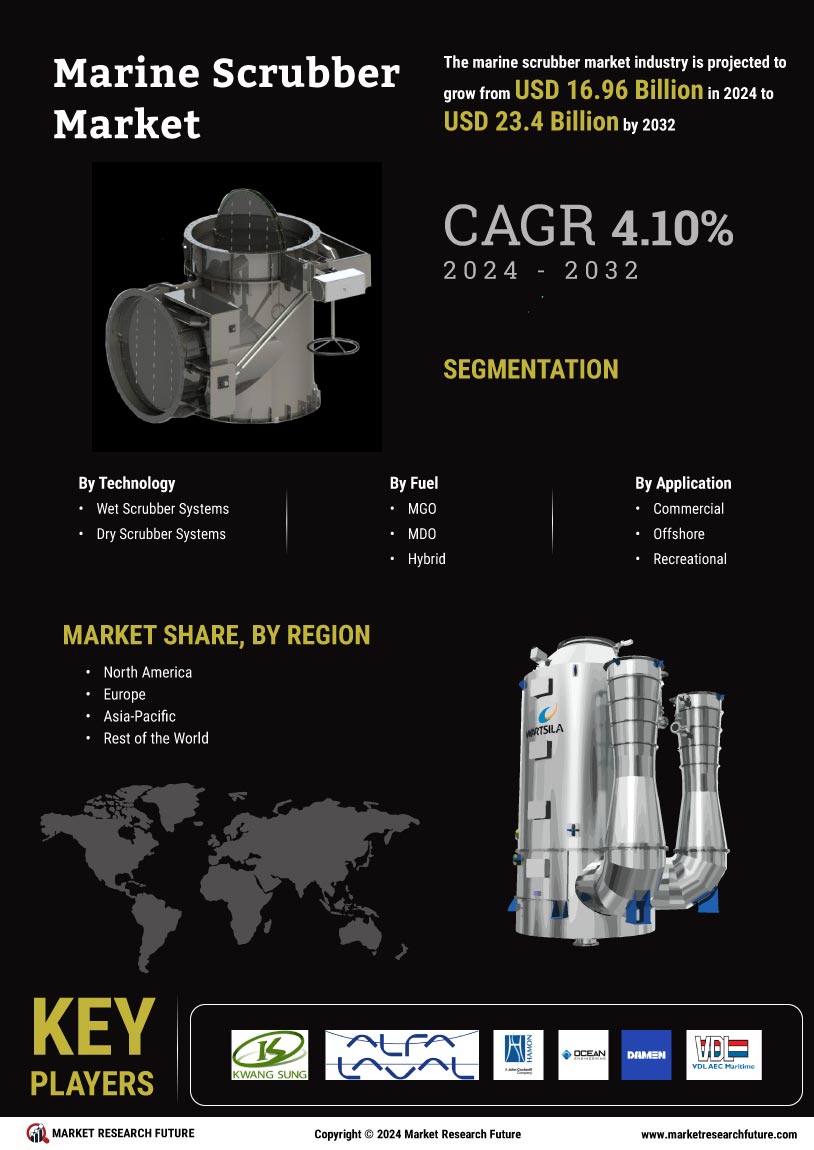 Marine Scrubber Market