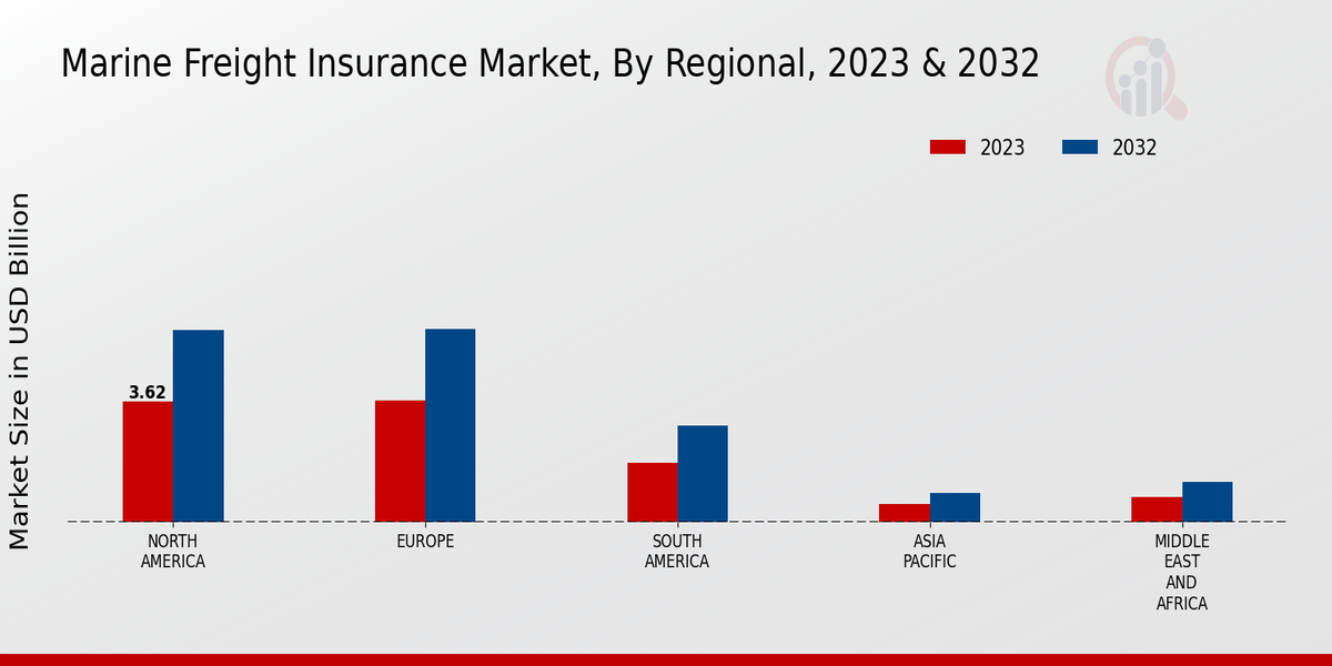 Marine Freight Insurance Market Regional Insights