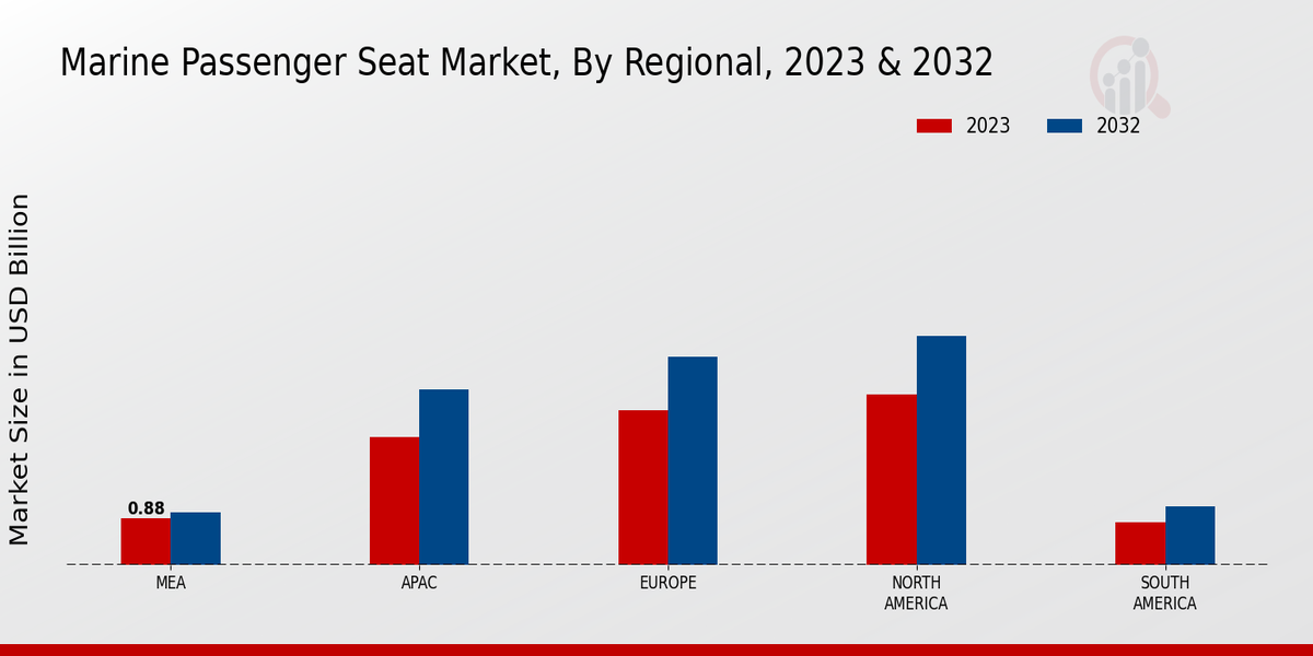 Marine Passenger Seat Market Regional Insights