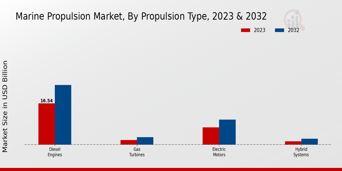 Marine Propulsion Market2