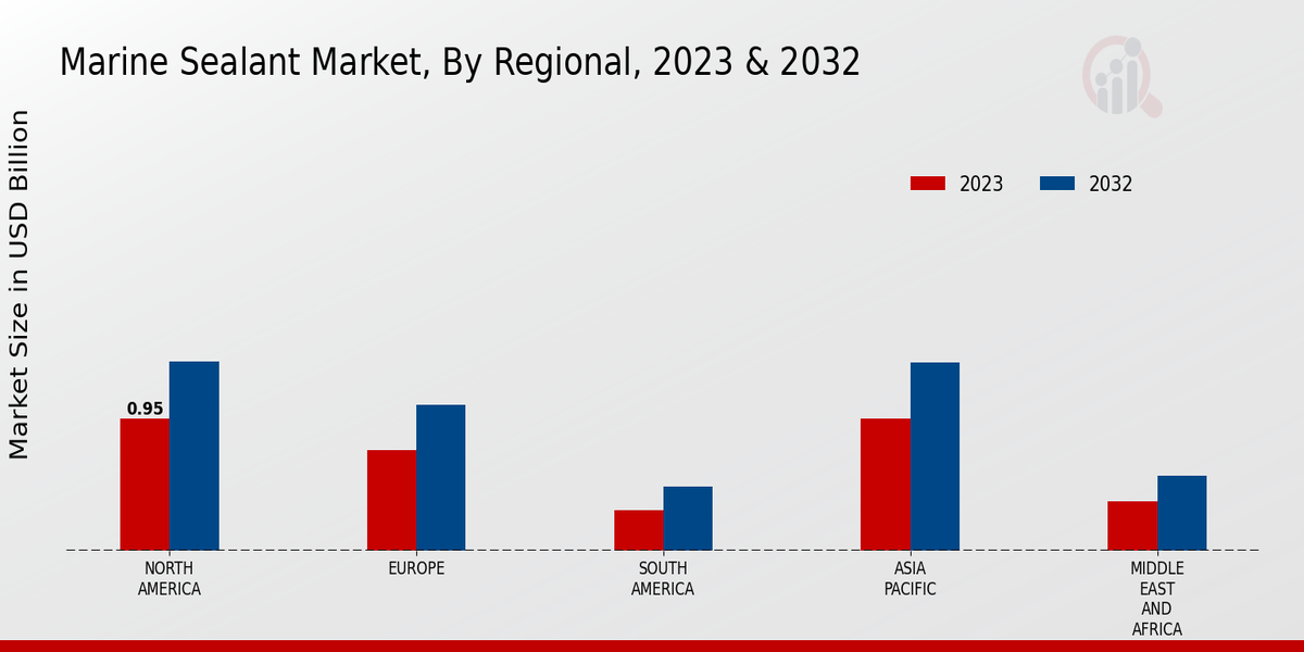 Marine Sealant Market Regional Insights