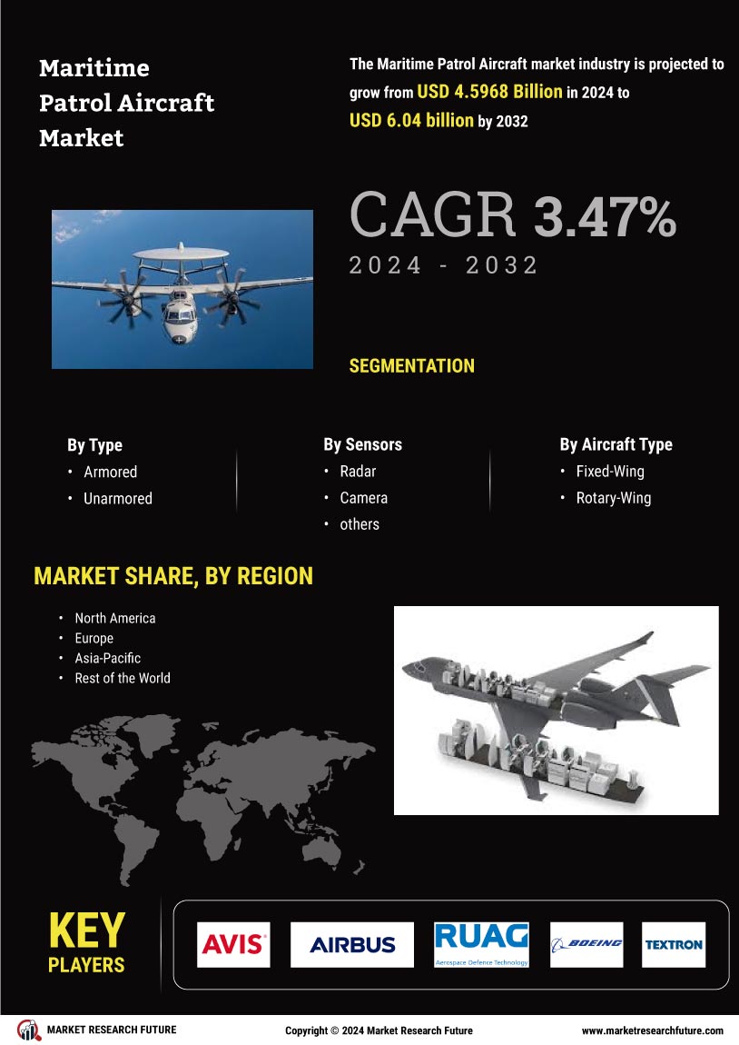 Maritime Patrol Aircraft Market