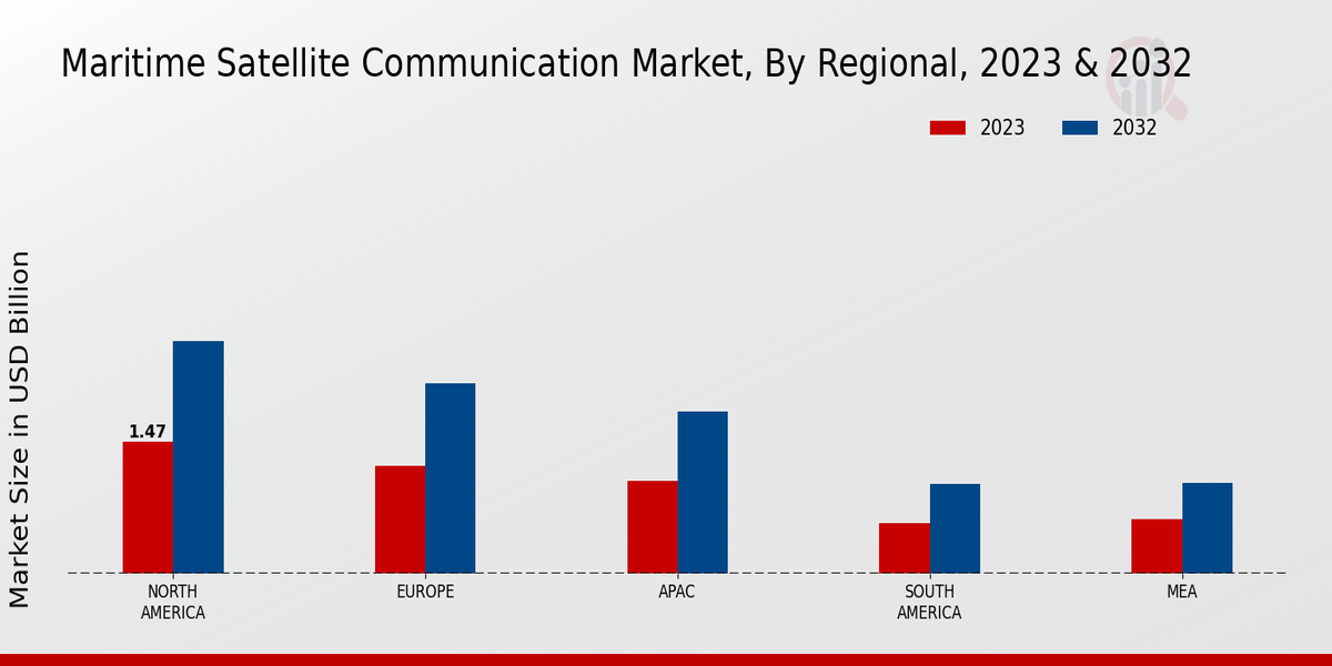 Maritime Satellite Communication Market Regional Insights