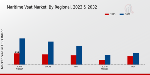 Maritime VSAT Market By regional