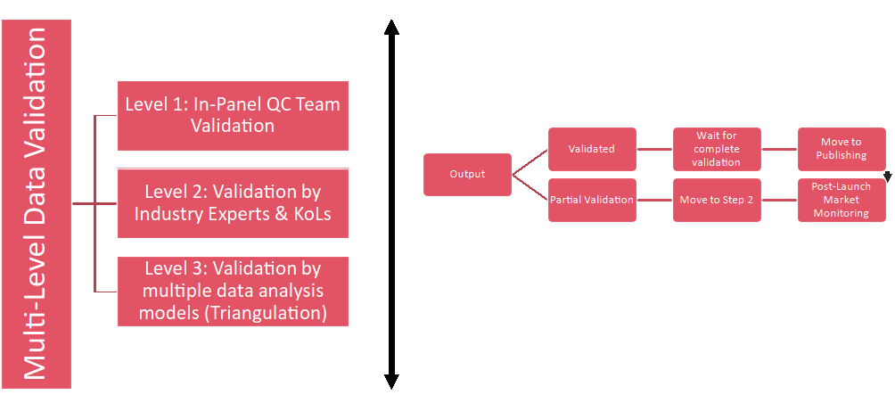 Data Analysis Market Formulation