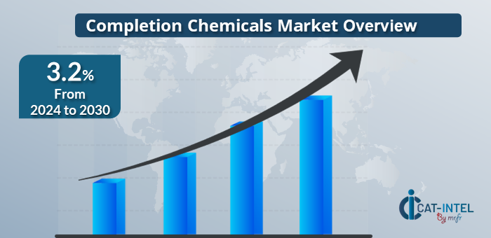 Market Growth Completion Chemicals Market 2024-2032