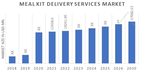 https://www.marketresearchfuture.com/uploads/infographics/Meal_Kit_Delivery_Services_Market_Overview.jpg