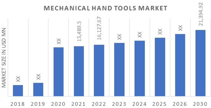 Milwaukee Tool Expands Mechanics Hand Tools Lineup