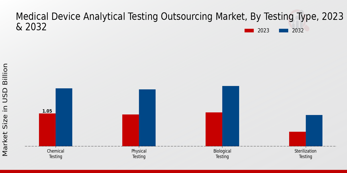 Medical Injection Molding Machine Market Machine Type Insights