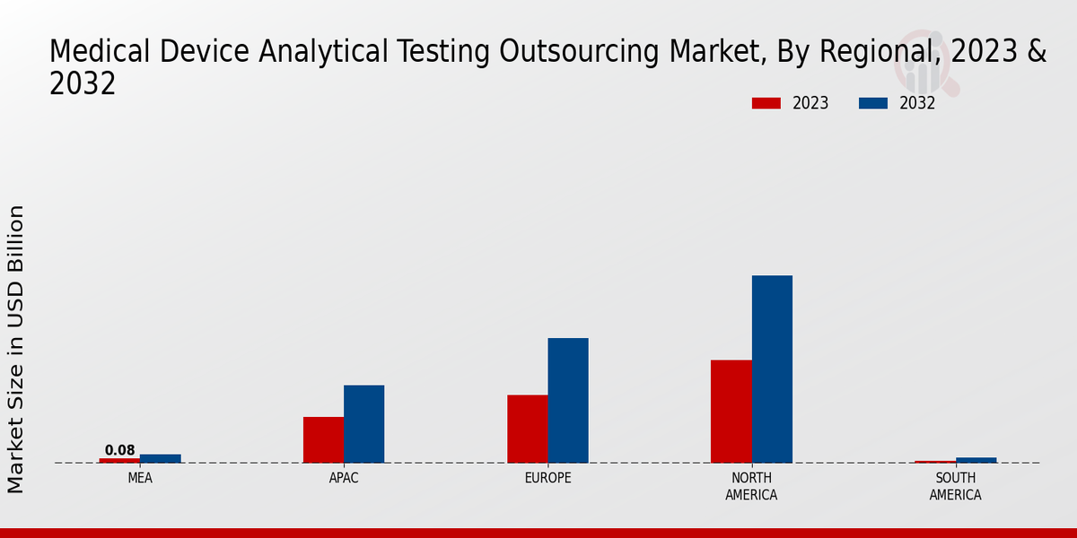 Medical Injection Molding Machine Market Regional Insights