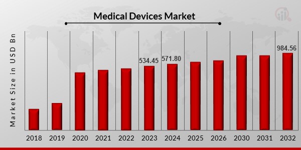 Medical Devices Market1