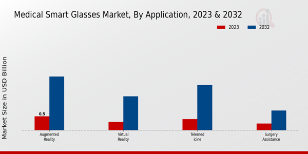 Medical Smart Glasses Market 2