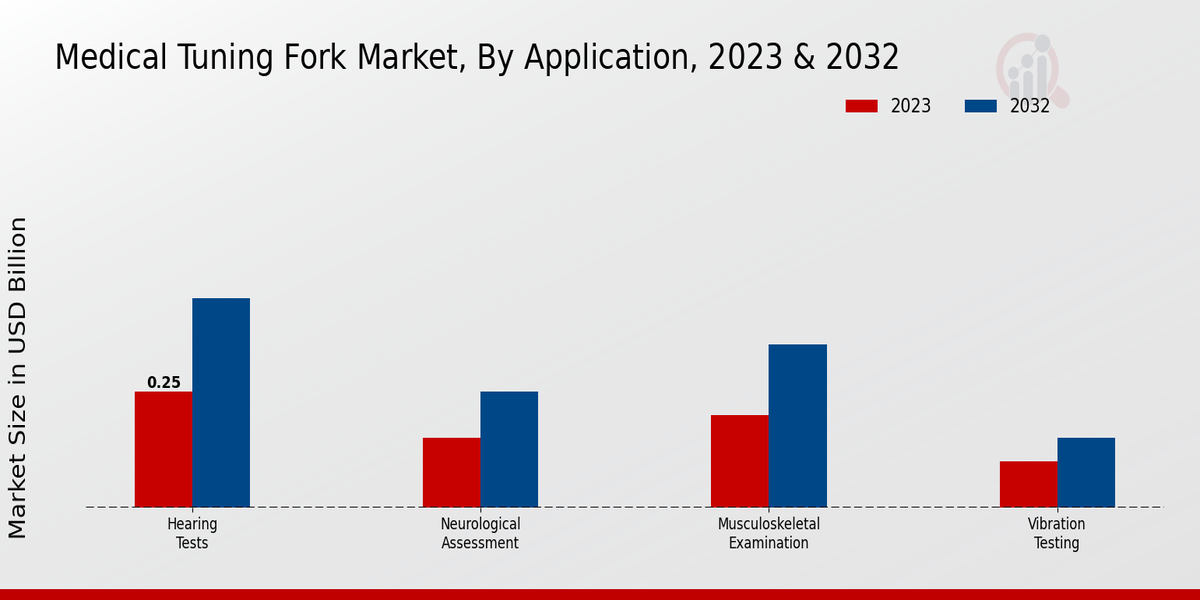 Medical Tuning Fork Market Application