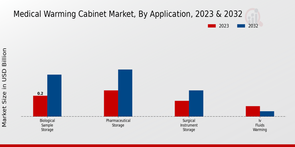 Medical Warming Cabinet Market Insights