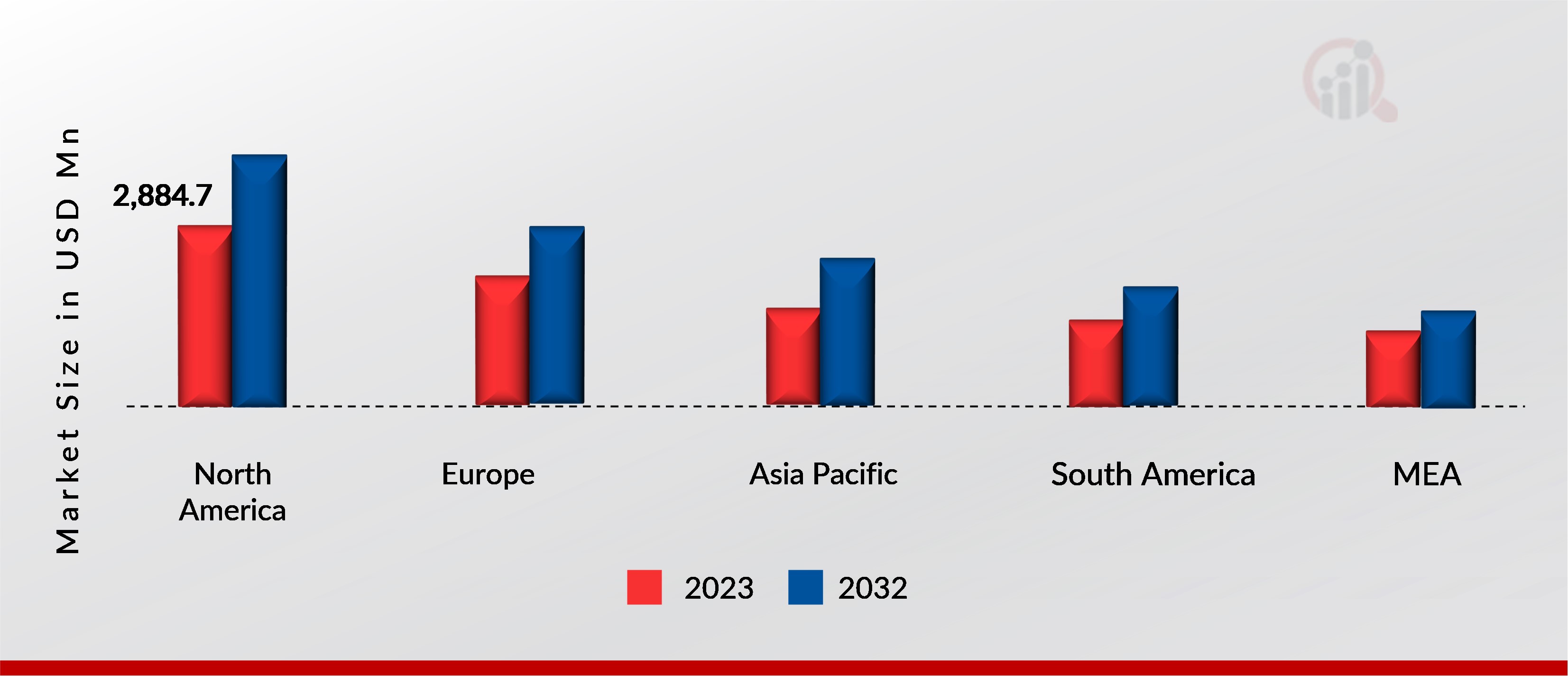 Medicated Confectionery Market, by Country, 2023 & 2032