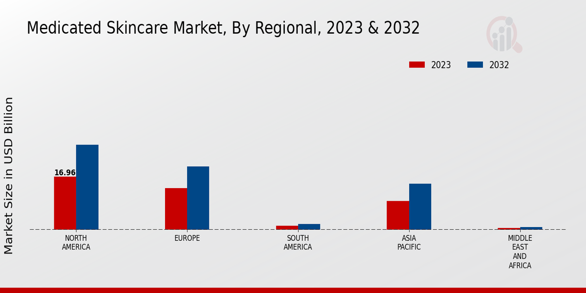 Medicated Skincare Market Regional Insights