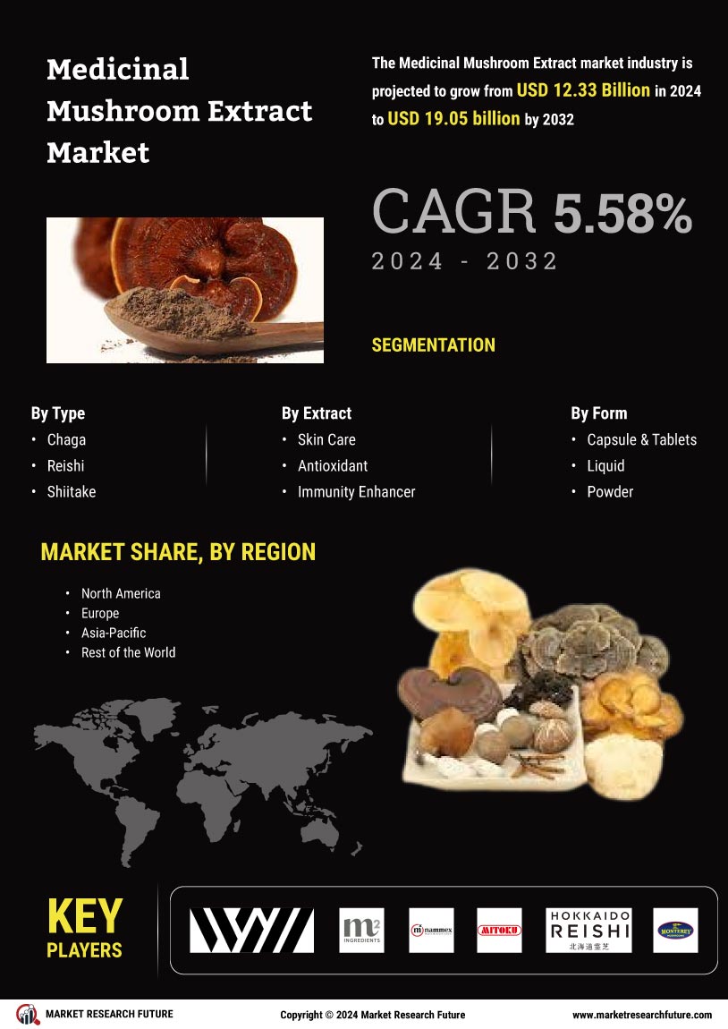 Medicinal Mushroom Extract Market