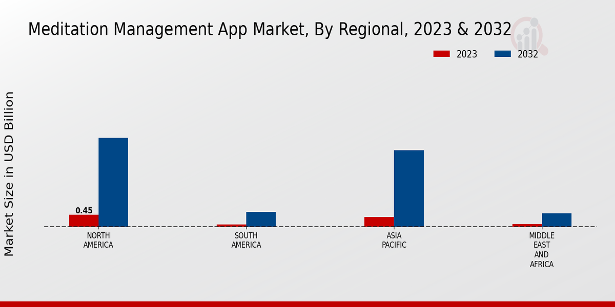 Meditation Management App Market Regional