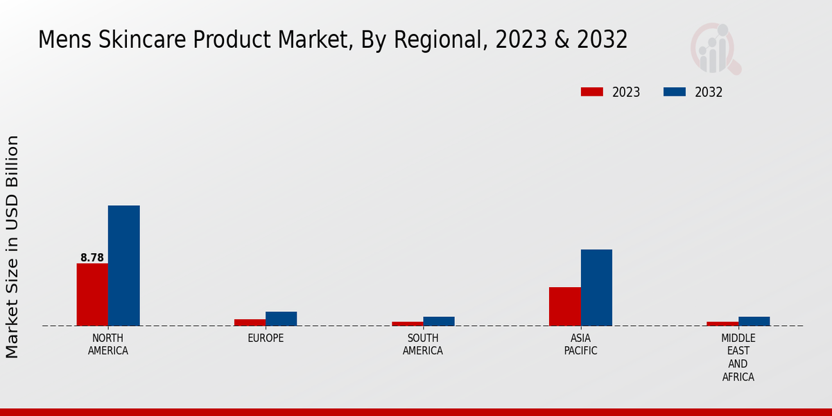 Men’s Skincare Product Market Regional