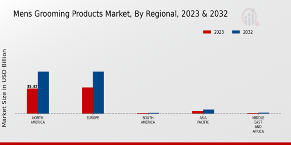 Mens Grooming Products Market by Region