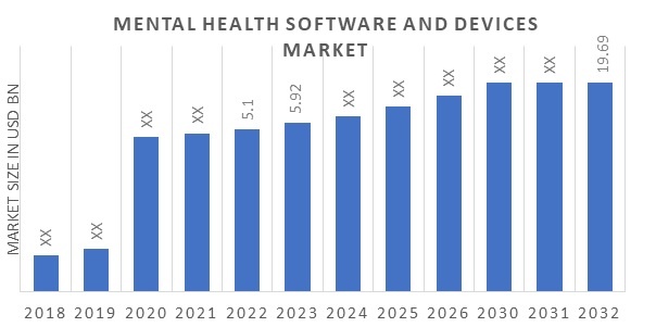 Mental Health Software and Devices Market Report, Size | Industry ...