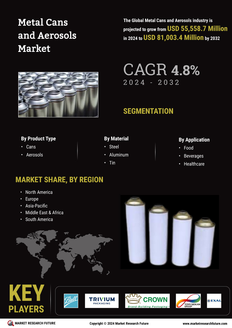 Metal Cans Aerosols Market